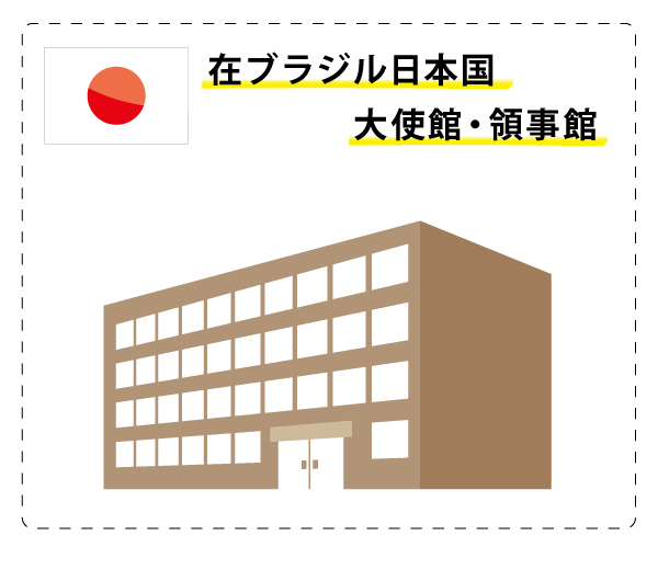 2、ブラジルにある日本国大使館・領事館で婚姻要件具備証明書を取得！