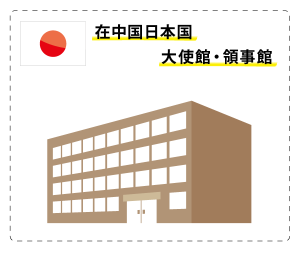 2、在中国日本国大使館・領事館で婚姻要件具備証明書を取得しよう！