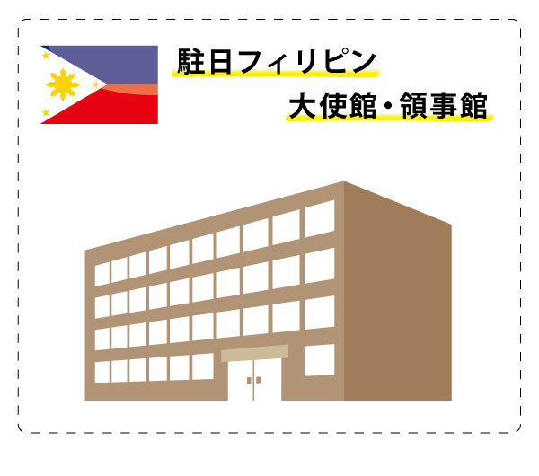 4、フィリピン大使館・領事館で結婚証明書を取得