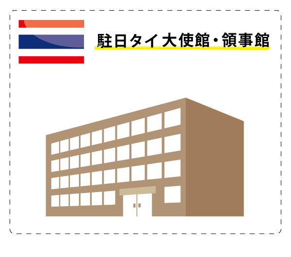 4、駐日タイ大使館・領事館で認証＆委任状作成